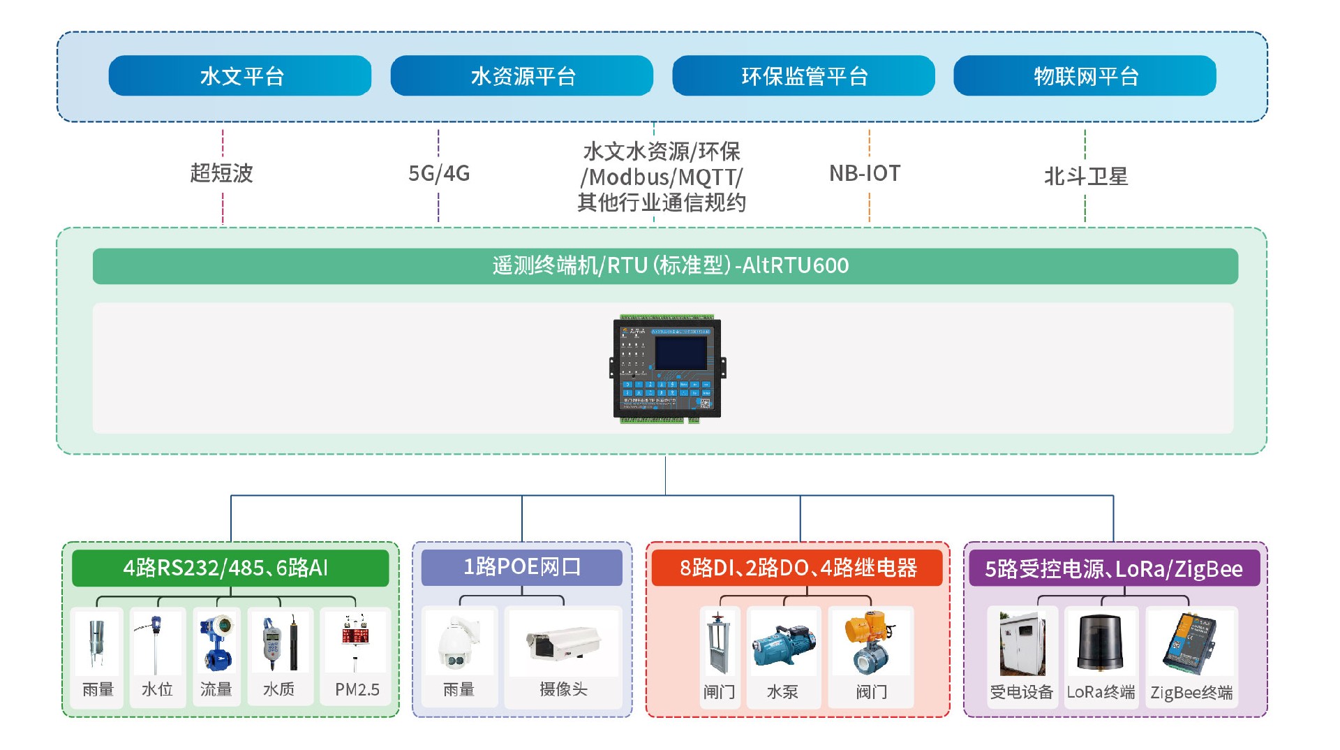 AltRTU600應(yīng)用拓?fù)?jpg